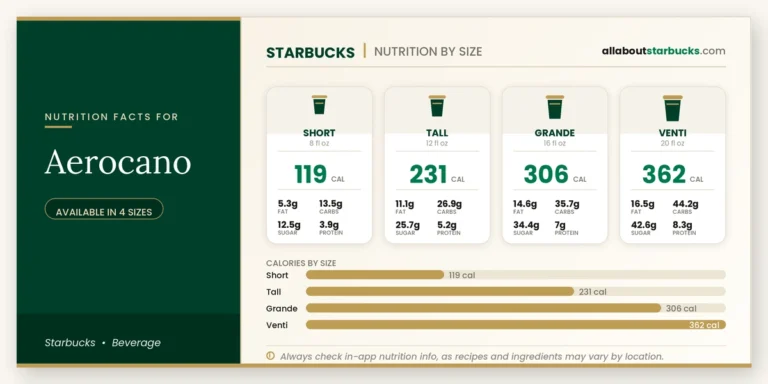 Calories in starbucks aerocano