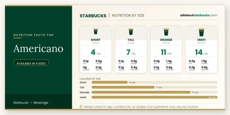 Starbucks americano nutrition facts by size  calories, fat, carbs, sugar, and protein