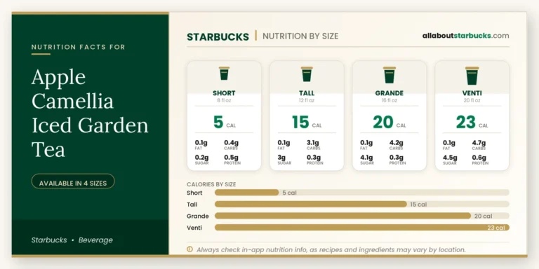 Calories in starbucks apple camellia iced garden tea