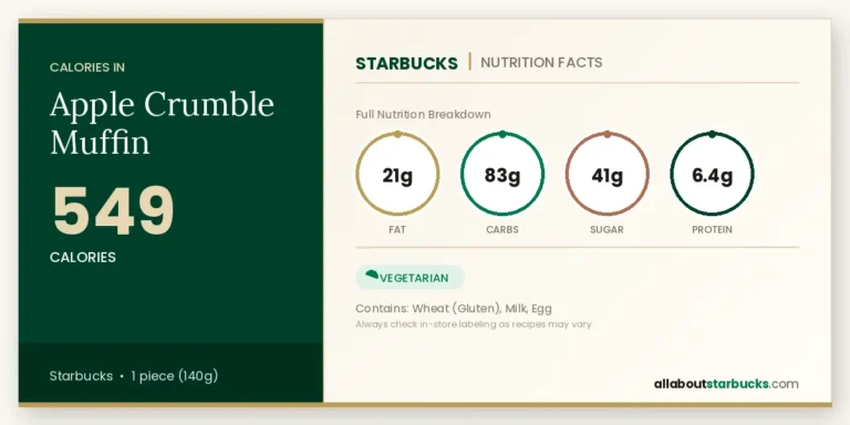 Calories in starbucks apple crumble muffin