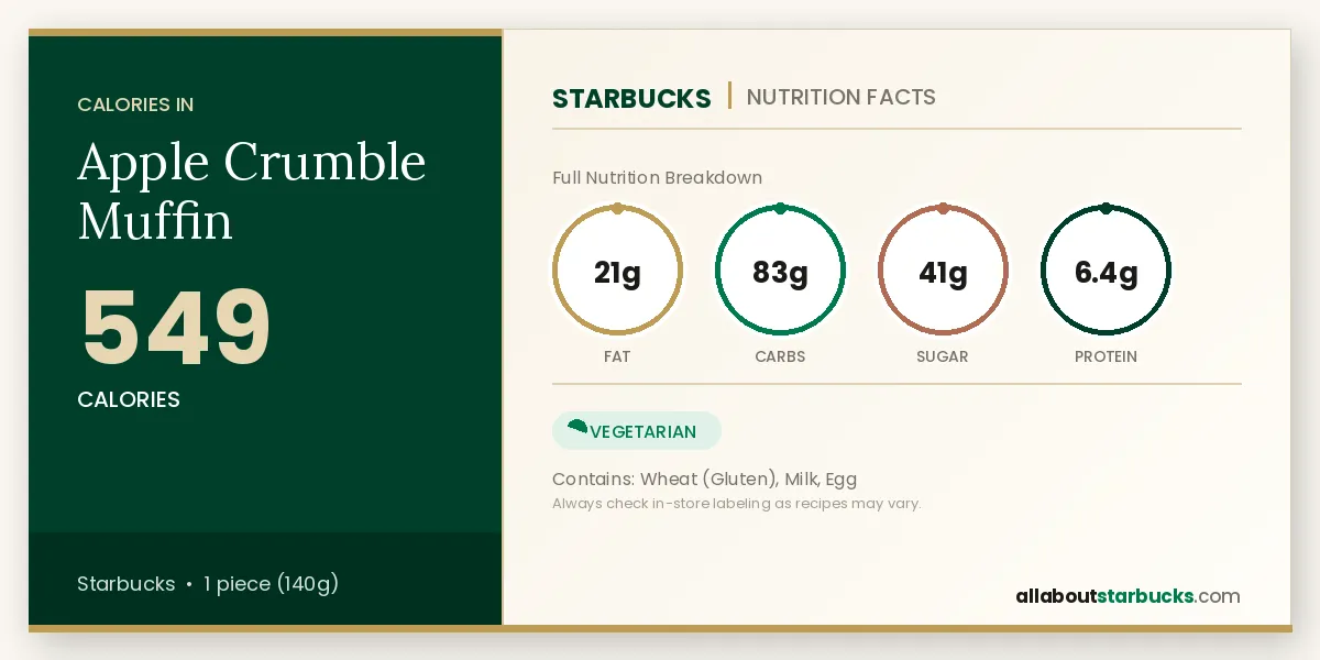 Calories in Starbucks Apple Crumble Muffin