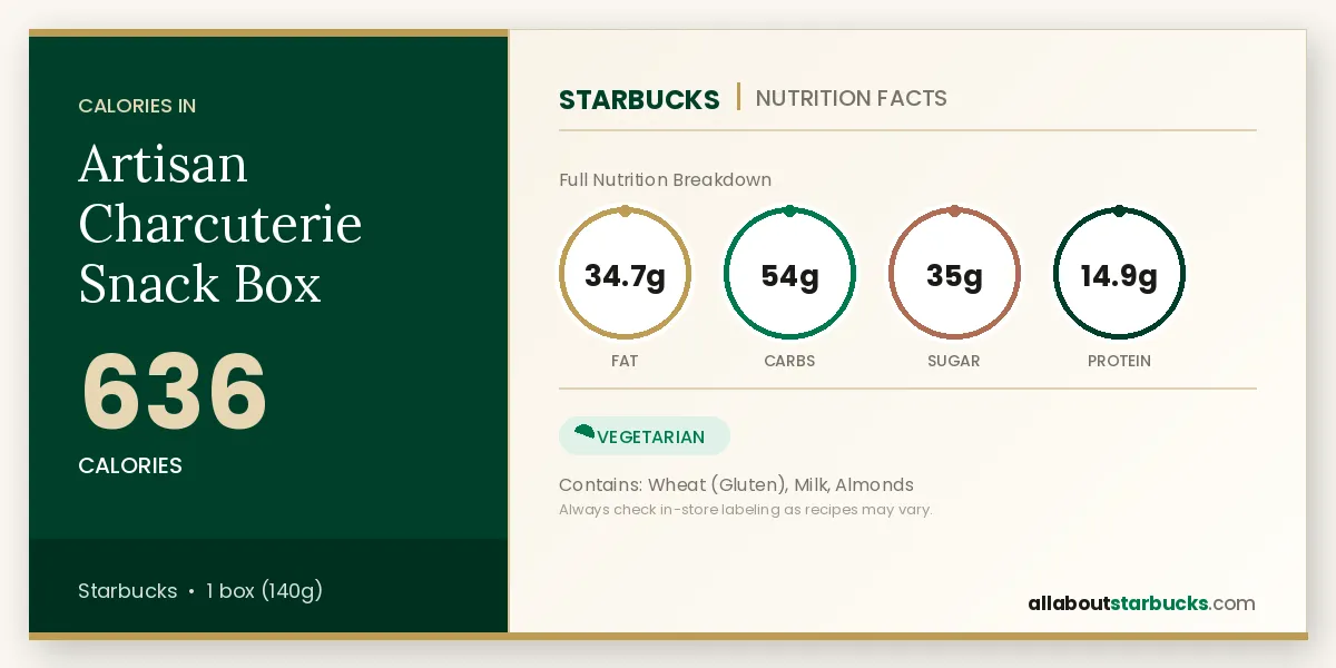 Artisan Charcuterie Snack Box nutrition facts and calories