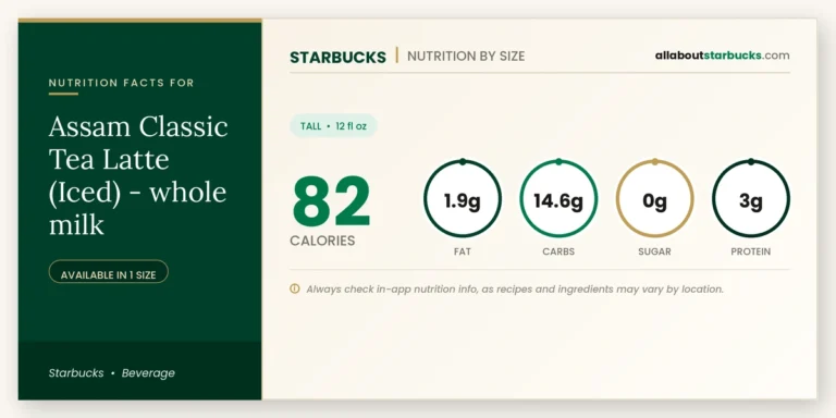 Starbucks assam classic tea latte iced whole milk nutrition facts and calories