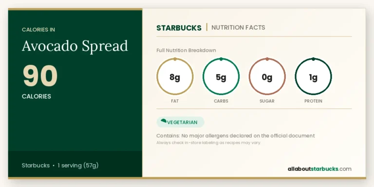 Starbucks avocado spread nutrition facts  calories, fat, carbs, sugar, and protein