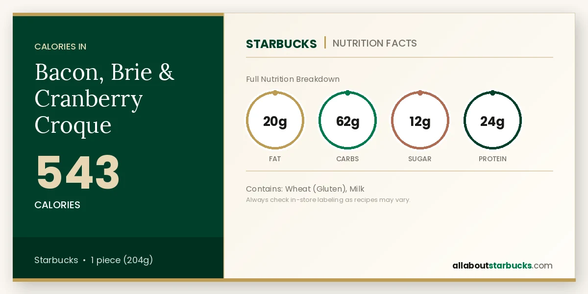 Starbucks Bacon, Brie & Cranberry Croque nutrition facts - calories, fat, carbs, sugar, and protein