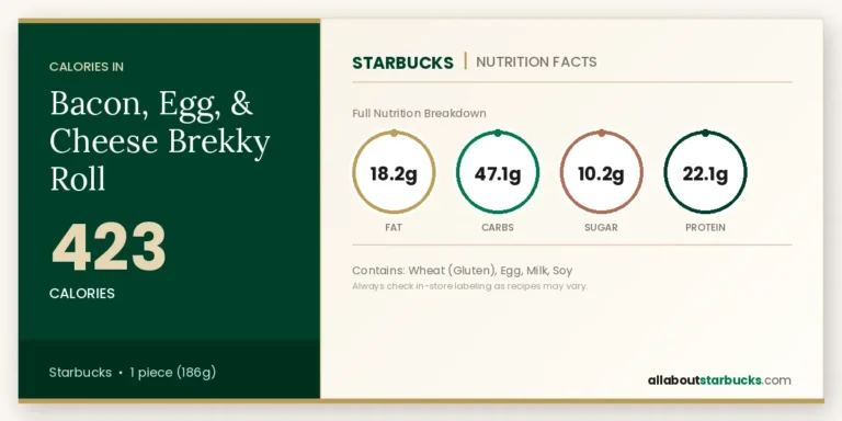 Bacon, egg, & cheese brekky roll nutrition facts and calories