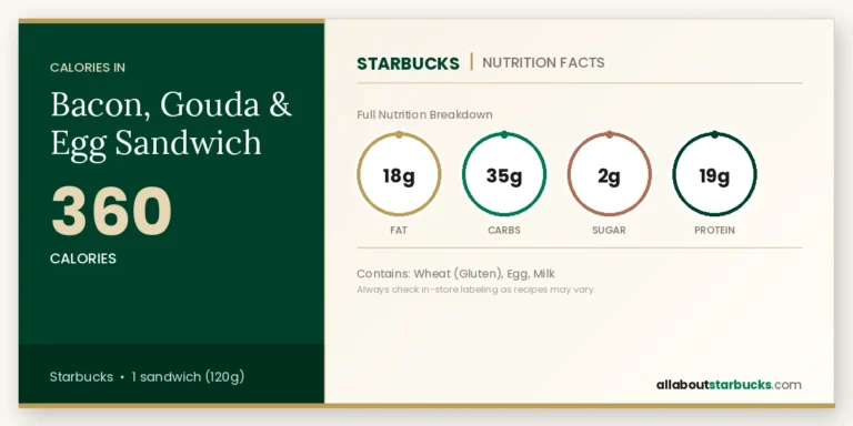 Starbucks bacon, gouda & egg sandwich nutrition facts  calories, fat, carbs, sugar, and protein