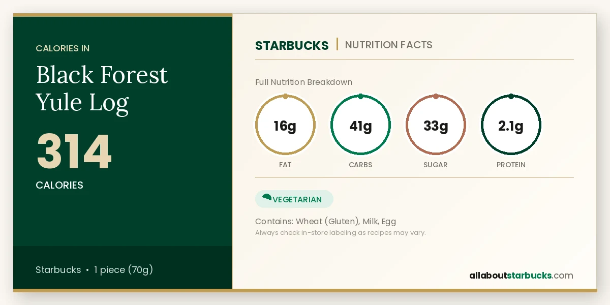Starbucks Black Forest Yule Log nutrition facts - calories, fat, carbs, sugar, and protein