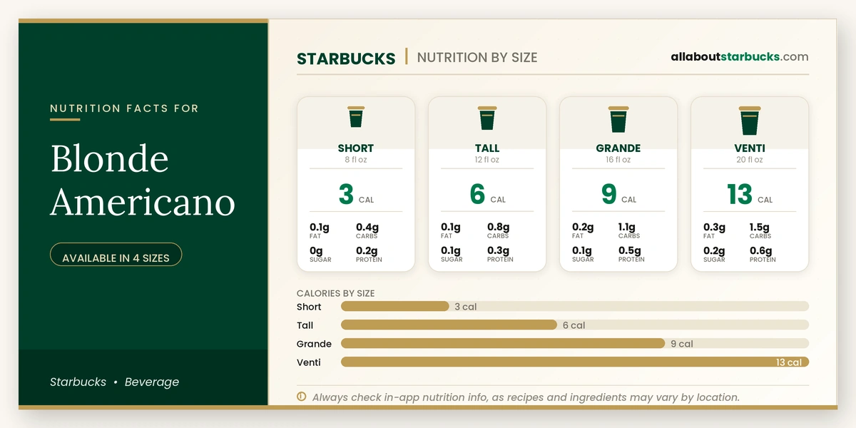 Starbucks Blonde Americano nutrition facts by size - calories, fat, carbs, sugar, and protein