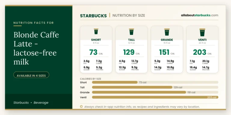 Starbucks blonde caffe latte lactosefree milk nutrition facts by size  calories, fat, carbs, sugar, and protein