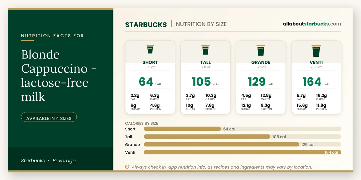 Starbucks Blonde Cappuccino lactose-free milk nutrition facts by size - calories, fat, carbs, sugar, and protein