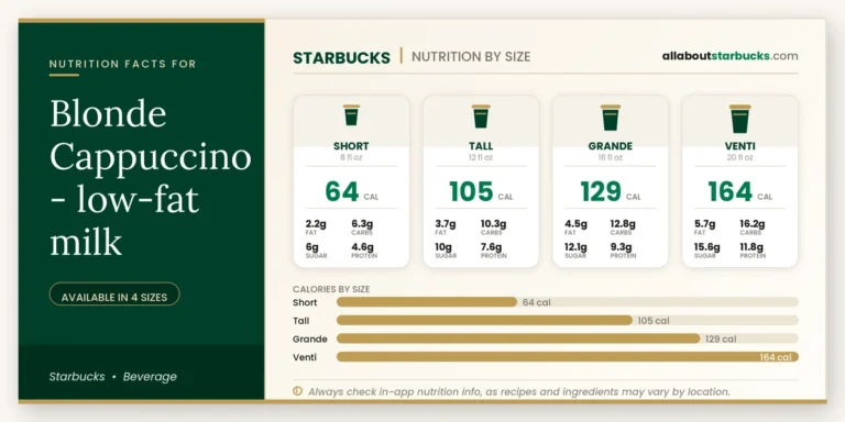 Calories In Starbucks Blonde Cappuccino Lowfat Milk 8 Starbucks blonde cappuccino lowfat milk nutrition facts by size calories, fat, carbs, sugar, and protein