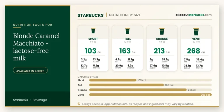 Calories In Starbucks Blonde Caramel Macchiato Lactosefree Milk 6 Starbucks blonde caramel macchiato lactosefree milk nutrition facts by size calories, fat, carbs, sugar, and protein