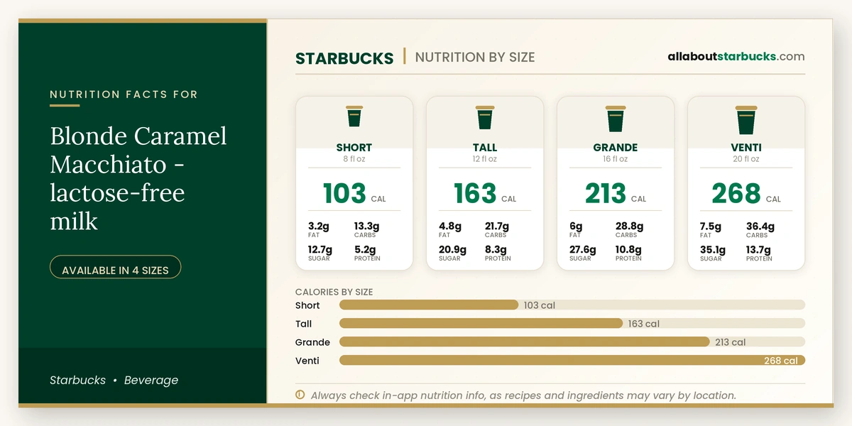 Starbucks Blonde Caramel Macchiato lactose-free milk nutrition facts by size - calories, fat, carbs, sugar, and protein