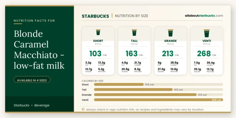 Calories In Starbucks Blonde Caramel Macchiato Lowfat Milk 5 Starbucks blonde caramel macchiato lowfat milk nutrition facts by size calories, fat, carbs, sugar, and protein