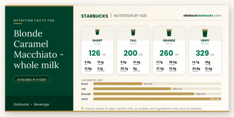 Calories In Starbucks Blonde Caramel Macchiato Whole Milk 7 Starbucks blonde caramel macchiato whole milk nutrition facts by size calories, fat, carbs, sugar, and protein