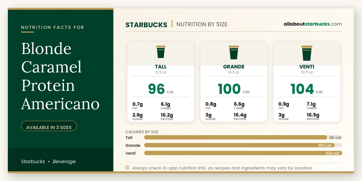 Calories in Starbucks Blonde Caramel Protein Americano