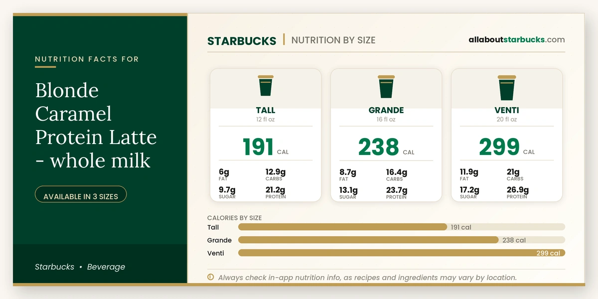 Calories in Starbucks Blonde Caramel Protein Latte Whole Milk