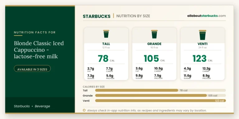 Calories In Starbucks Blonde Classic Iced Cappuccino Lactosefree Milk 3 Starbucks blonde classic iced cappuccino lactosefree milk nutrition facts by size calories, fat, carbs, sugar, and protein