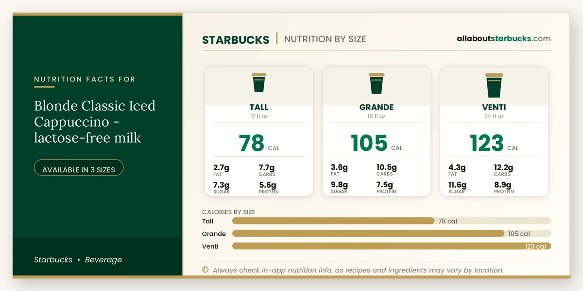 Starbucks Blonde Classic Iced Cappuccino lactose-free milk nutrition facts by size - calories, fat, carbs, sugar, and protein