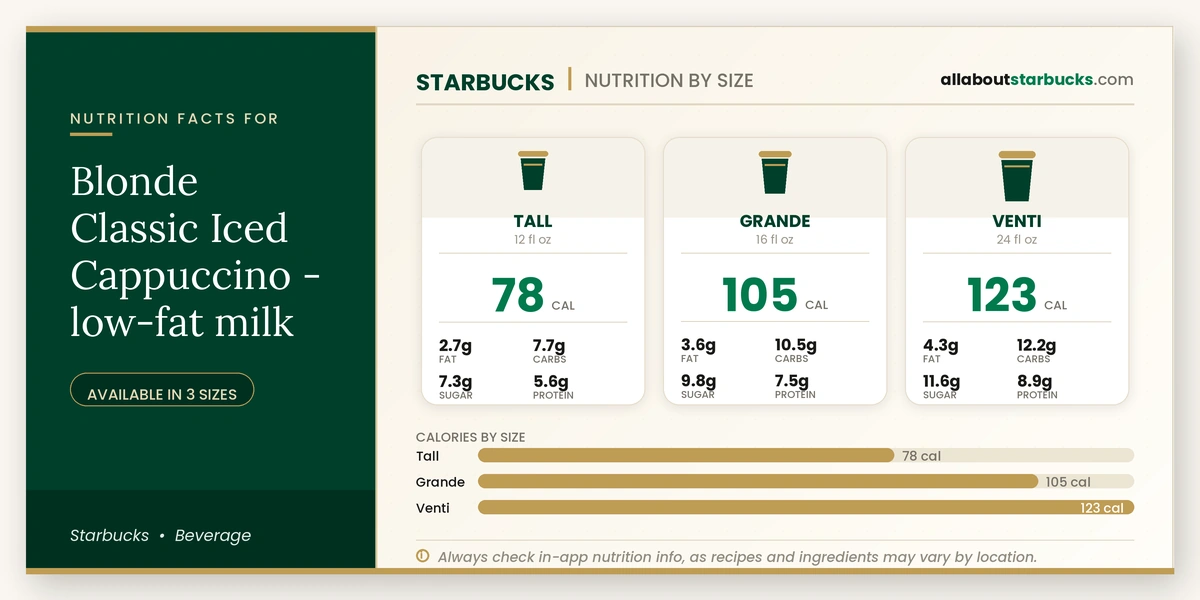 Starbucks Blonde Classic Iced Cappuccino low-fat milk nutrition facts by size - calories, fat, carbs, sugar, and protein