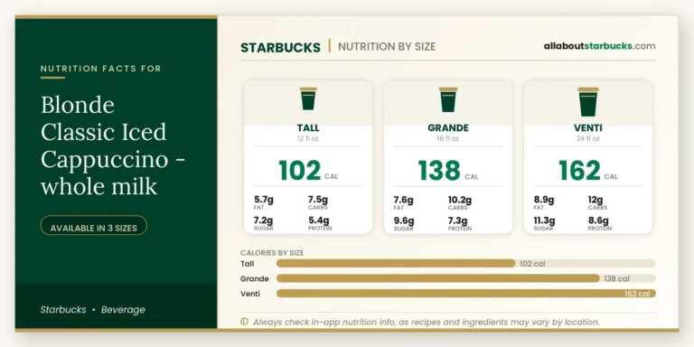 Calories In Starbucks Blonde Classic Iced Cappuccino Whole Milk 4 Starbucks blonde classic iced cappuccino whole milk nutrition facts by size calories, fat, carbs, sugar, and protein