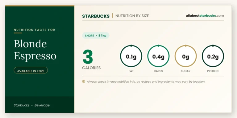 Starbucks blonde espresso nutrition facts  calories, fat, carbs, sugar, and protein