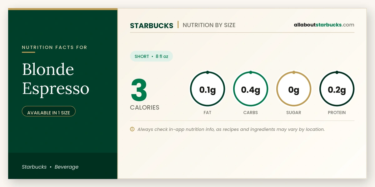 Starbucks Blonde Espresso nutrition facts - calories, fat, carbs, sugar, and protein