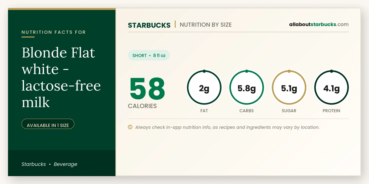 Starbucks Blonde Flat White lactose-free milk nutrition facts - calories, fat, carbs, sugar, and protein