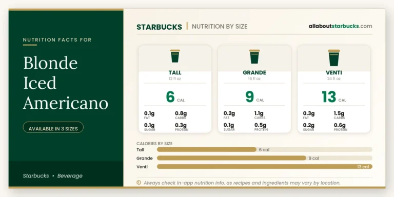 Starbucks blonde iced americano nutrition facts by size  calories, fat, carbs, sugar, and protein