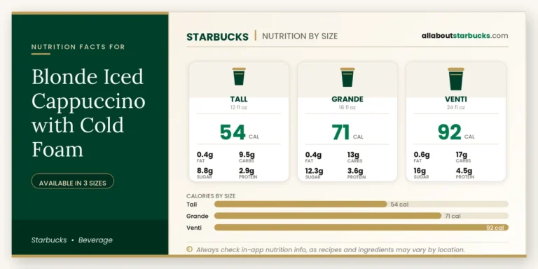Starbucks blonde iced cappuccino with cold foam nutrition facts by size  calories, fat, carbs, sugar, and protein