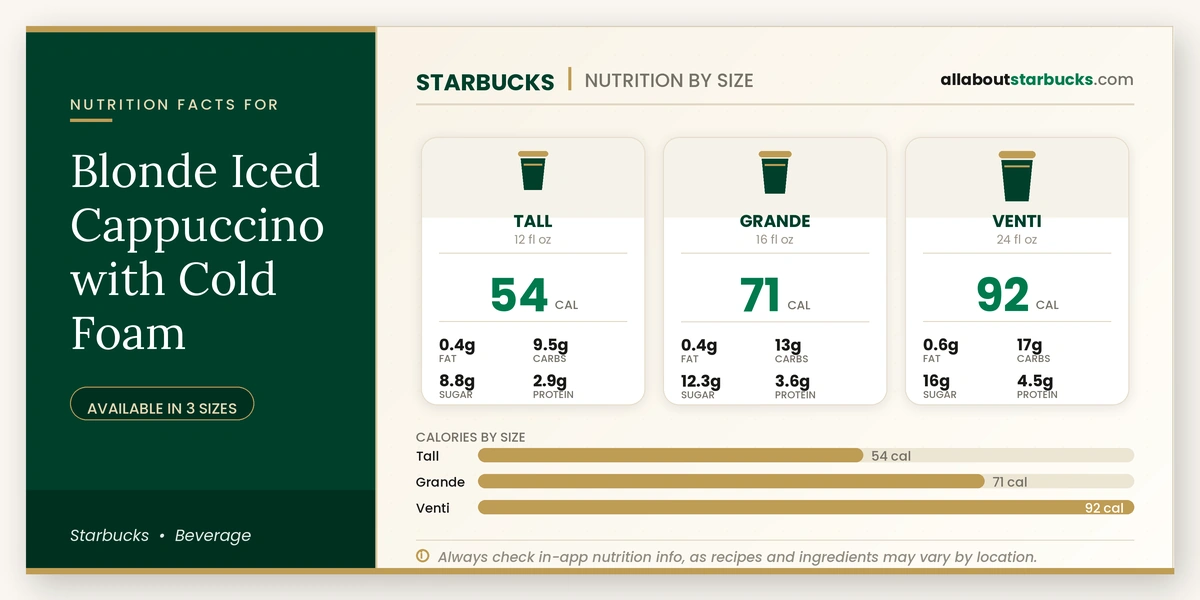 Starbucks Blonde Iced Cappuccino with Cold Foam nutrition facts by size - calories, fat, carbs, sugar, and protein