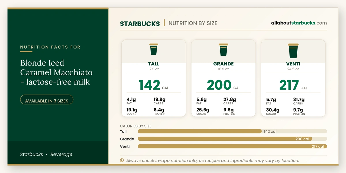 Starbucks Blonde Iced Caramel Macchiato lactose-free milk nutrition facts by size - calories, fat, carbs, sugar, and protein