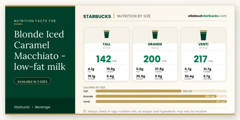 Calories In Starbucks Blonde Iced Caramel Macchiato Lowfat Milk 8 Starbucks blonde iced caramel macchiato lowfat milk nutrition facts by size calories, fat, carbs, sugar, and protein