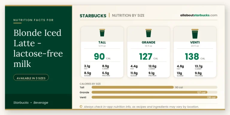 Calories In Starbucks Blonde Iced Latte Lactosefree Milk 6 Starbucks blonde iced latte lactosefree milk nutrition facts by size calories, fat, carbs, sugar, and protein