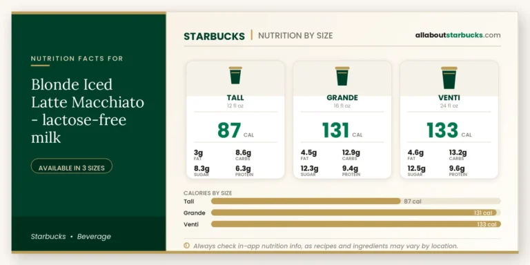 Calories In Starbucks Blonde Iced Latte Macchiato Lactosefree Milk 3 Starbucks blonde iced latte macchiato lactosefree milk nutrition facts by size calories, fat, carbs, sugar, and protein