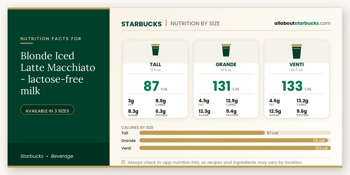 Starbucks Blonde Iced Latte Macchiato lactose-free milk nutrition facts by size - calories, fat, carbs, sugar, and protein