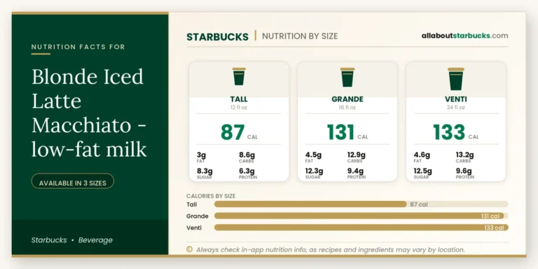 Calories In Starbucks Blonde Iced Latte Macchiato Lowfat Milk 10 Starbucks blonde iced latte macchiato lowfat milk nutrition facts by size calories, fat, carbs, sugar, and protein