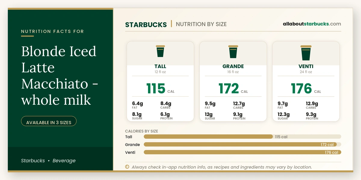 Starbucks Blonde Iced Latte Macchiato whole milk nutrition facts by size - calories, fat, carbs, sugar, and protein