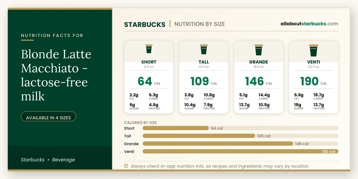 Starbucks Blonde Latte Macchiato lactose-free milk nutrition facts by size - calories, fat, carbs, sugar, and protein