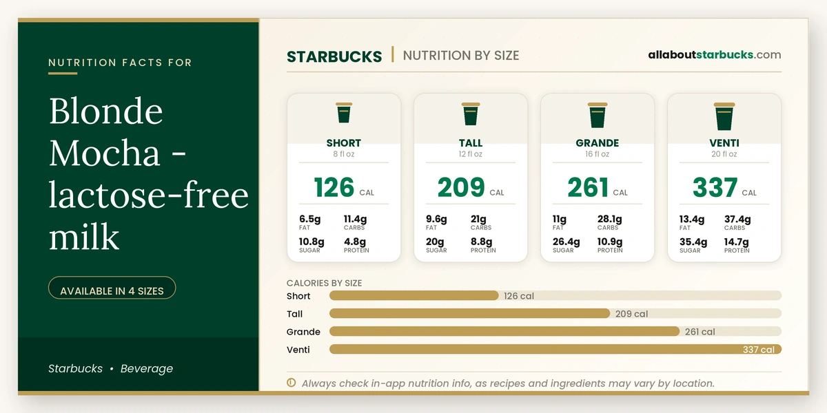 Starbucks Blonde Mocha lactose-free milk nutrition facts by size - calories, fat, carbs, sugar, and protein