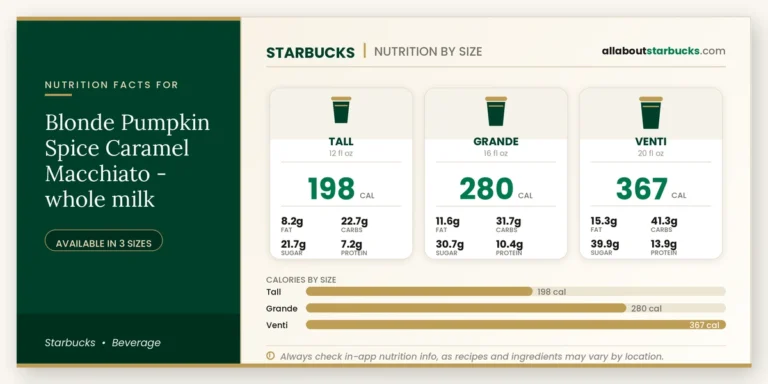Calories in starbucks blonde pumpkin spice caramel macchiato whole milk