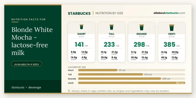 Starbucks blonde white mocha lactosefree milk nutrition facts by size  calories, fat, carbs, sugar, and protein