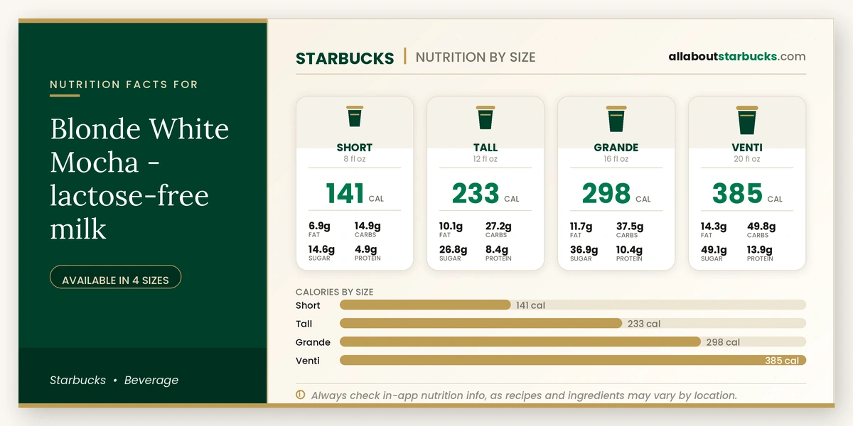 Starbucks Blonde White Mocha lactose-free milk nutrition facts by size - calories, fat, carbs, sugar, and protein