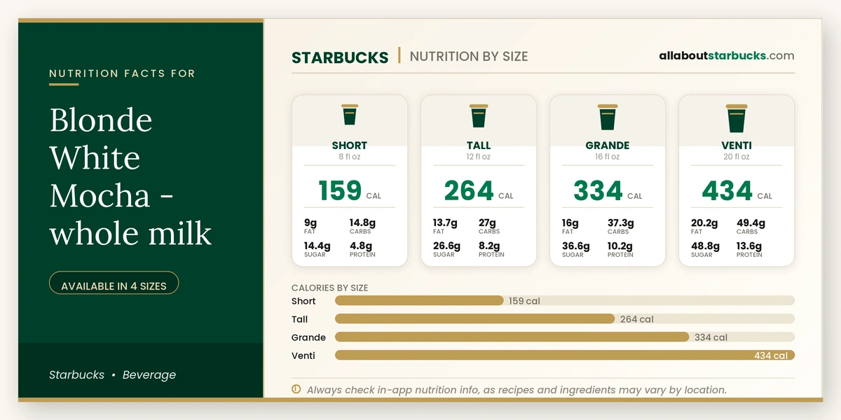 Starbucks Blonde White Mocha whole milk nutrition facts by size - calories, fat, carbs, sugar, and protein
