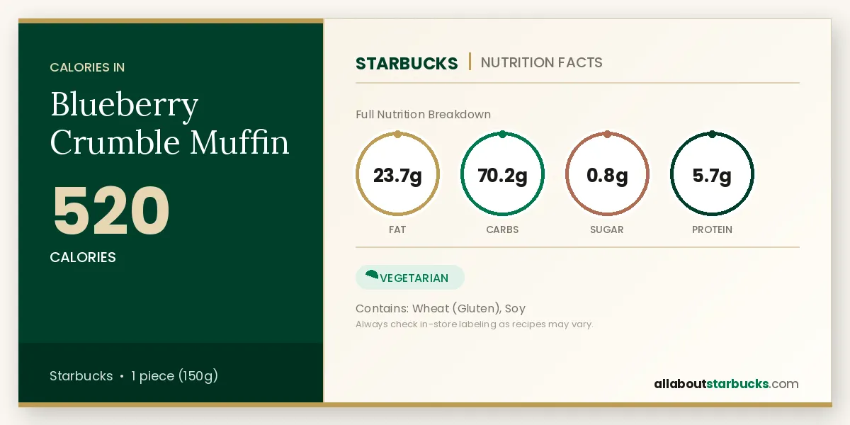 Blueberry Crumble Muffin nutrition facts and calories