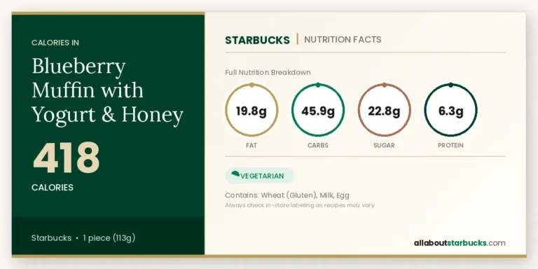 Blueberry muffin with yogurt & honey nutrition facts and calories