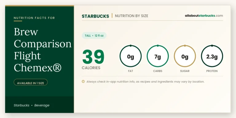 Calories in starbucks brew comparison flight chemex nutrition facts