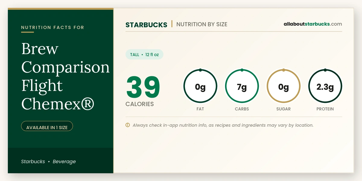 Calories in Starbucks Brew Comparison Flight Chemex nutrition facts