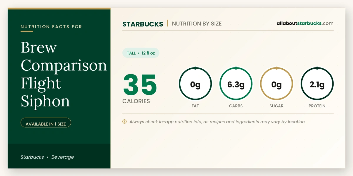 Calories in Starbucks Brew Comparison Flight Siphon nutrition facts